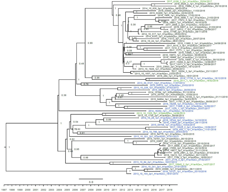 Figure 3—figure supplement 4.