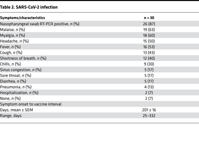 graphic file with name jciinsight-7-155889-g121.jpg