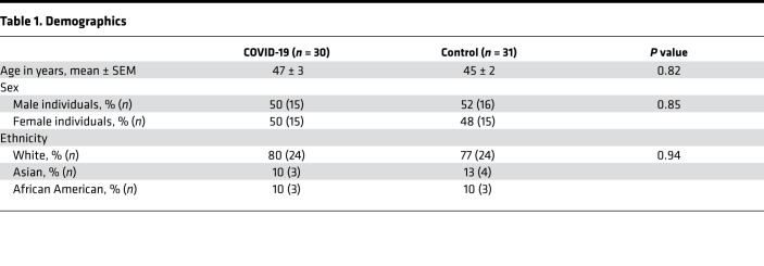 graphic file with name jciinsight-7-155889-g120.jpg