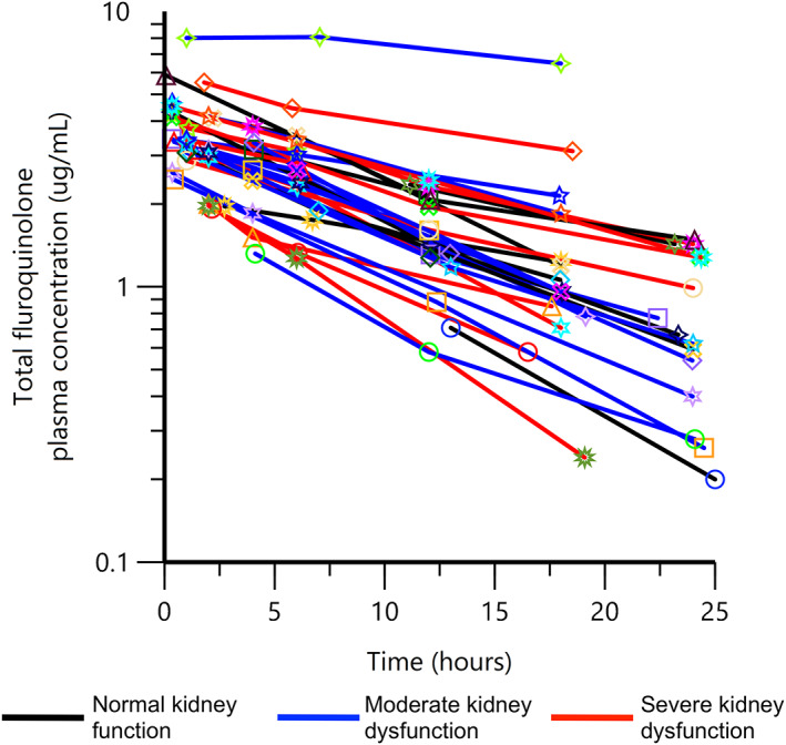 FIGURE 1