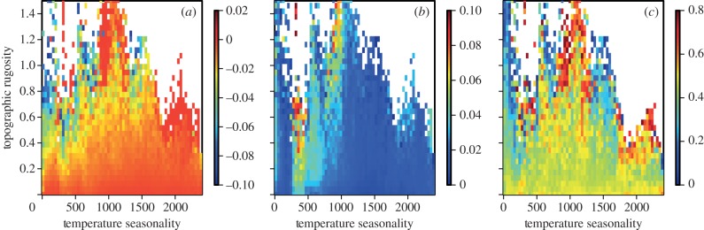 Figure 3.