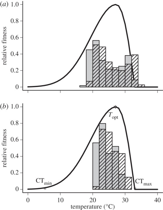 Figure 1.