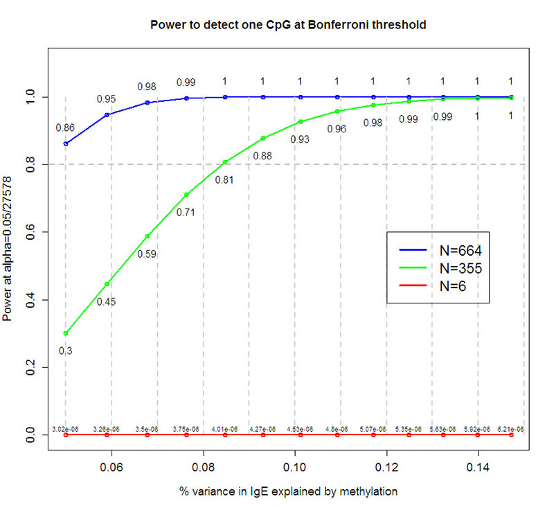 Extended Data Figure 3