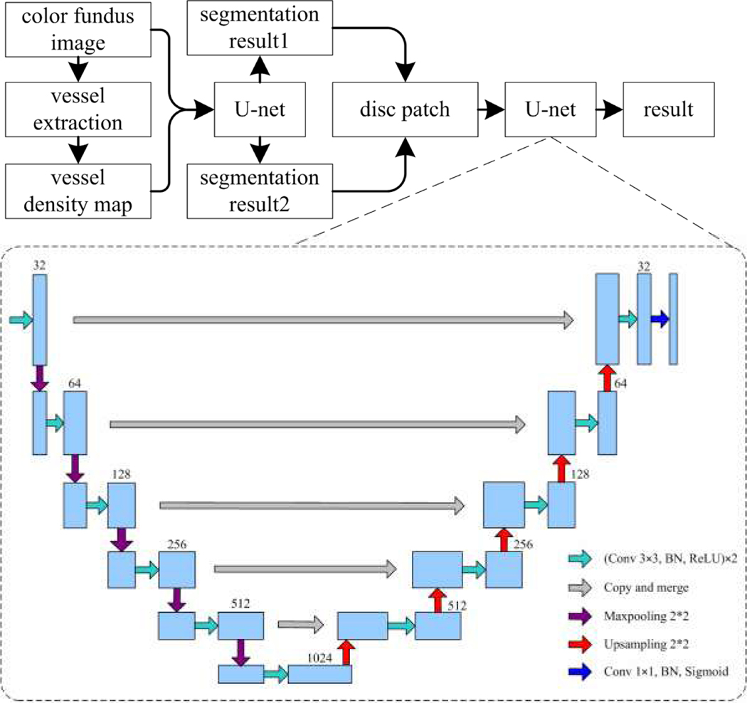 Fig. 2.