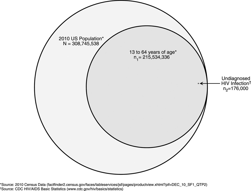 FIGURE 1