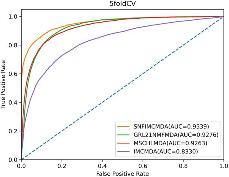 FIGURE 3