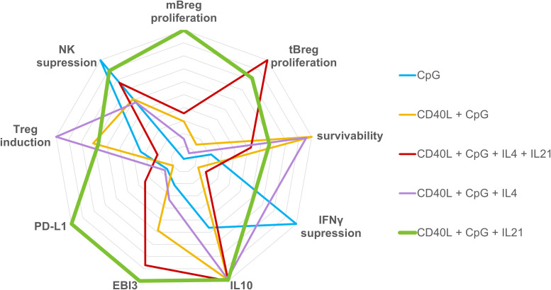 Figure 4