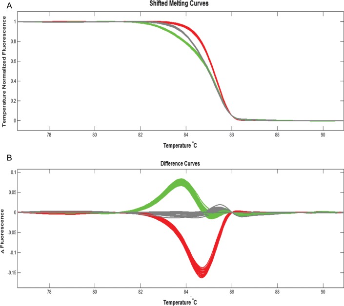 Figure 3.