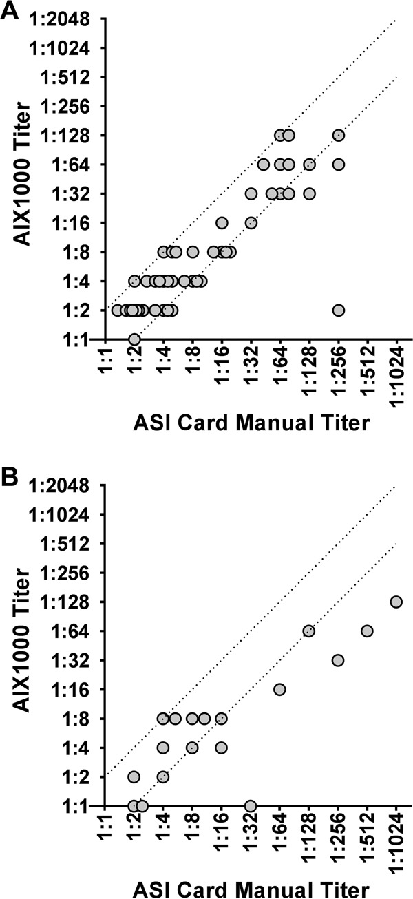 FIG 1