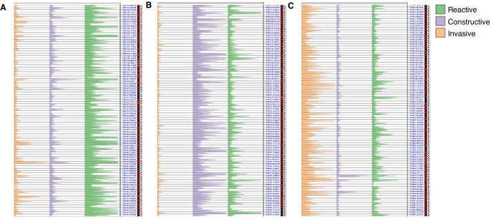 Figure 3—figure supplement 1.