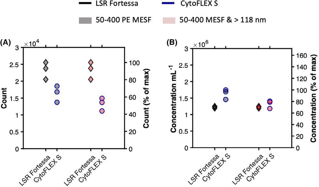 Fig 3.