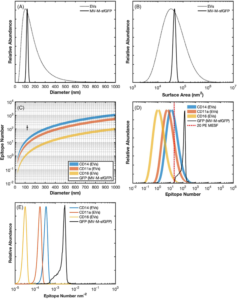 Fig 4.