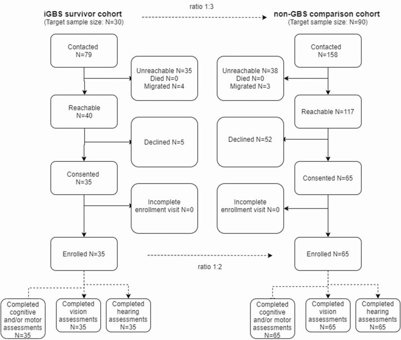 Figure 2.