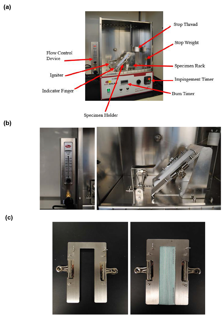 Figure 1: