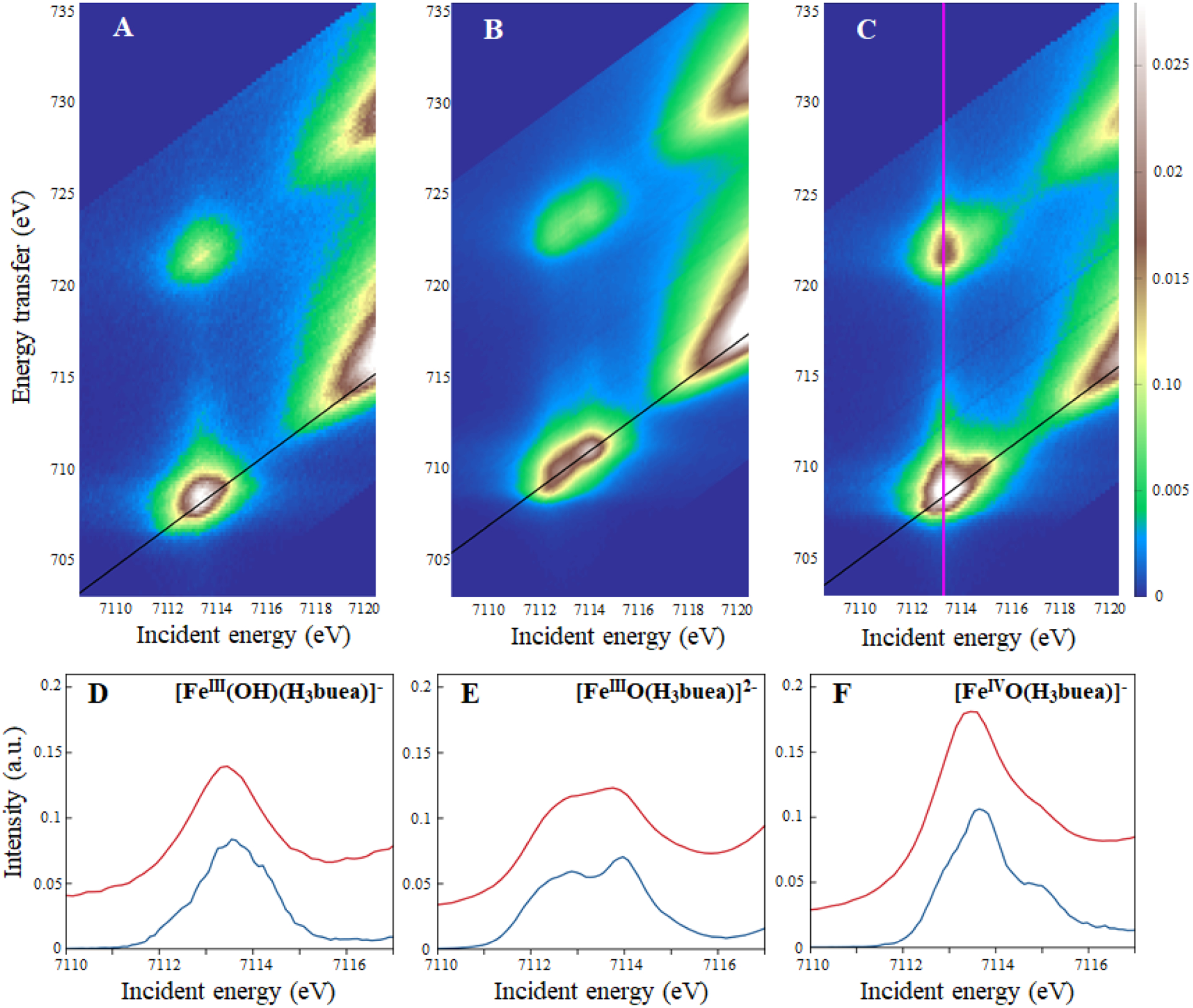 Figure 2: