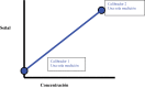 Figura 2: