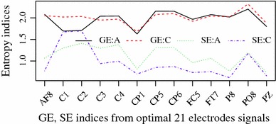 Fig. 2