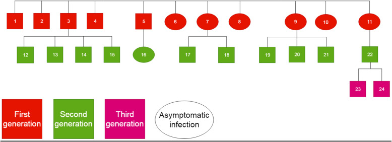 Fig. 2