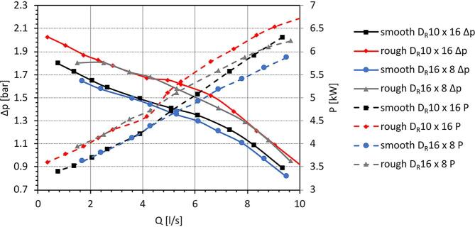 Fig. 4b