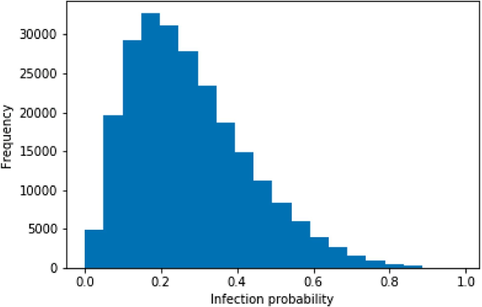 Fig. 3: