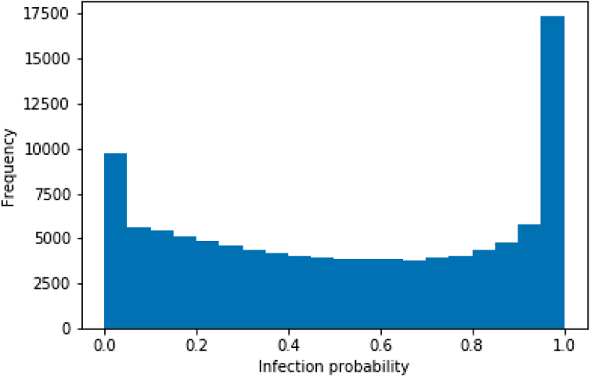 Fig. 4: