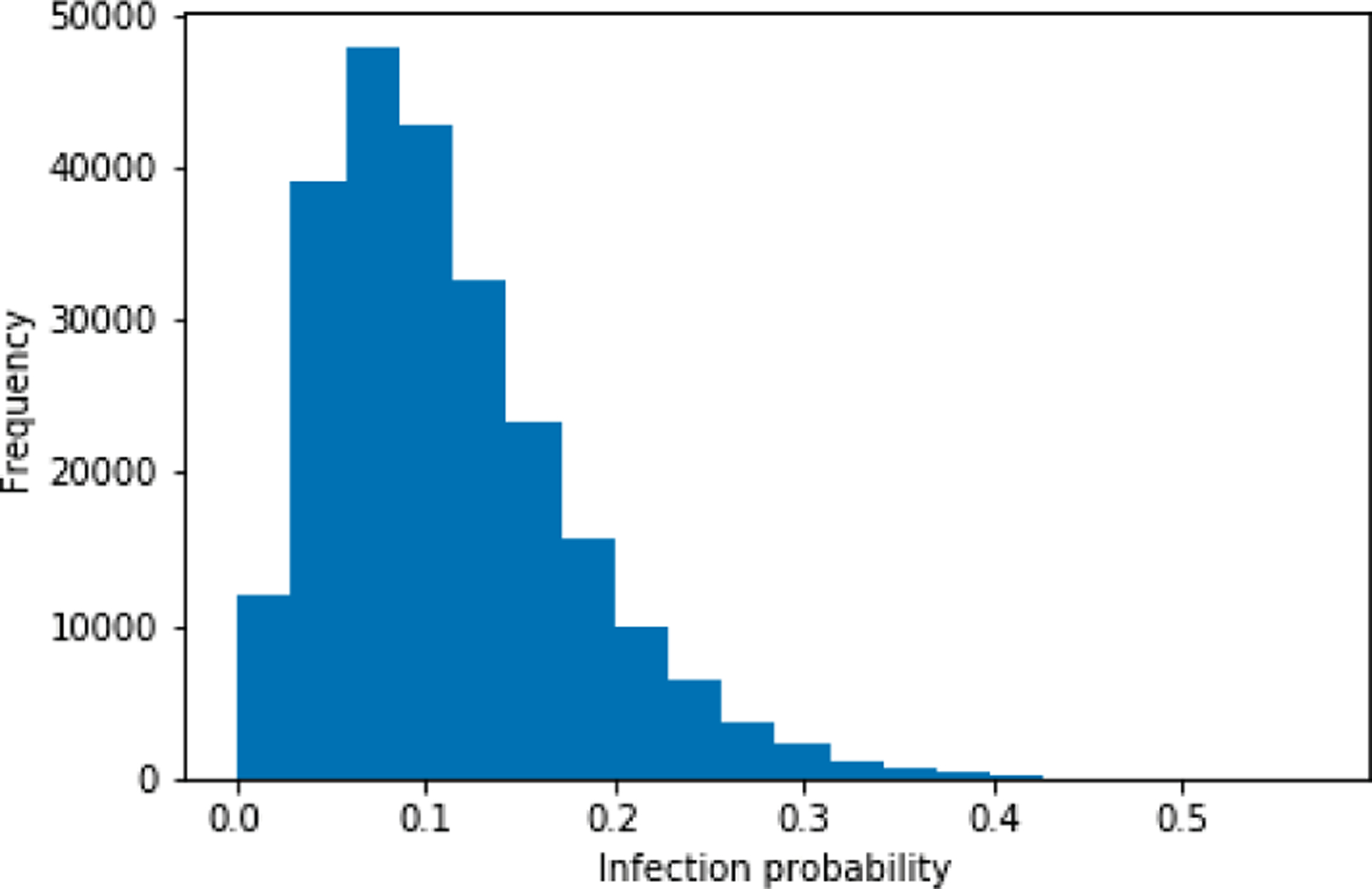 Fig. 2: