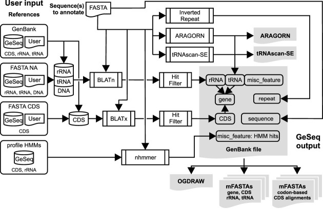 Figure 2.