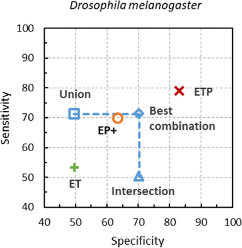 Figure 4: