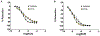Figure 7: