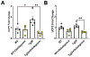 Figure 5:
