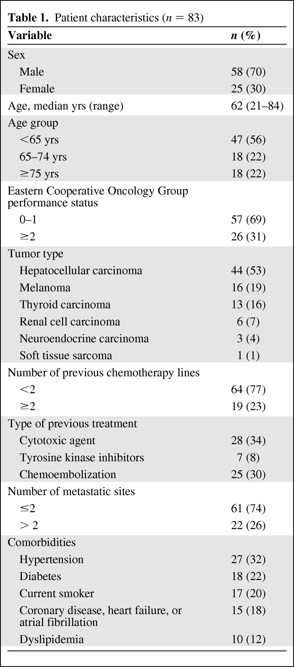 graphic file with name onc00912-1118-t01.jpg