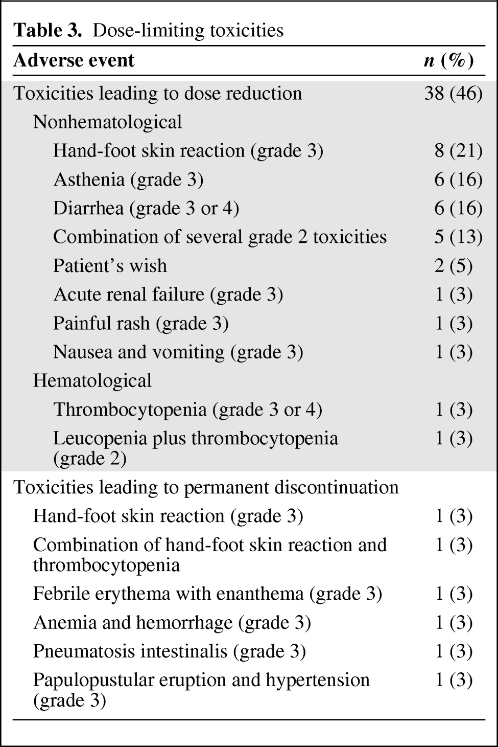 graphic file with name onc00912-1118-t03.jpg