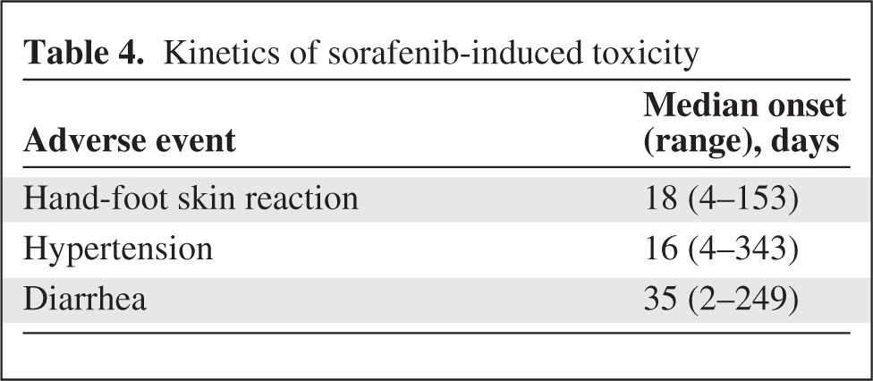 graphic file with name onc00912-1118-t04.jpg