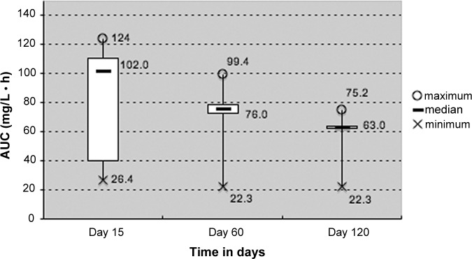 Figure 3.