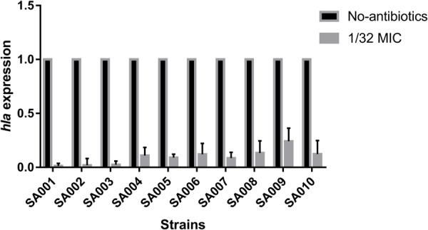 FIGURE 4