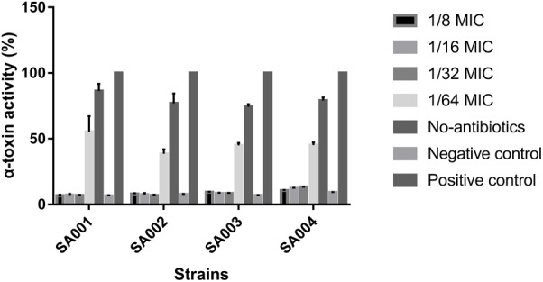 FIGURE 2