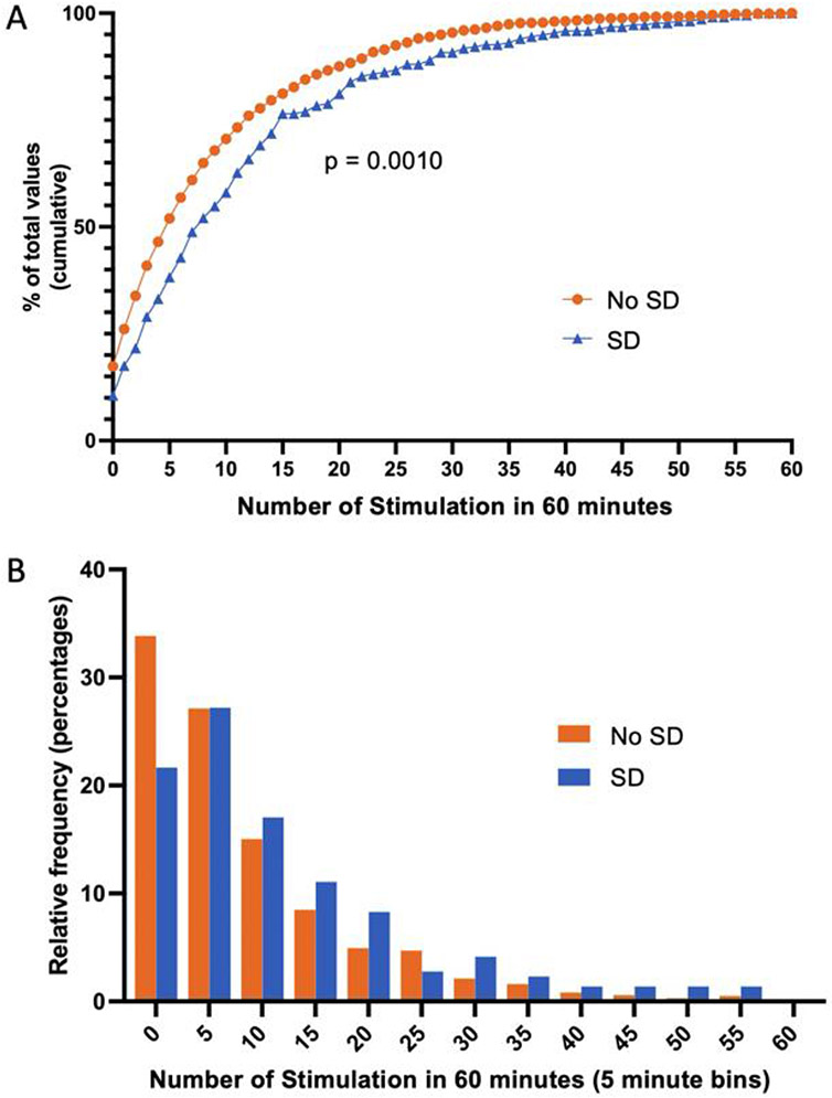 Figure 3: