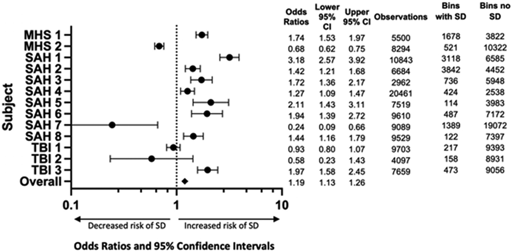 Figure 6: