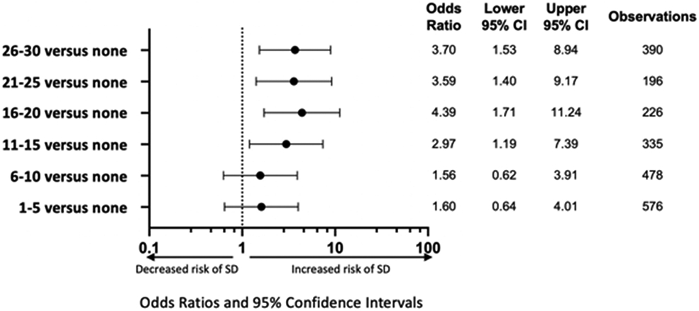 Figure 4: