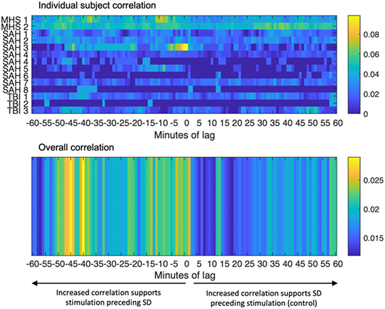 Figure 5: