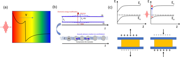 Figure 26