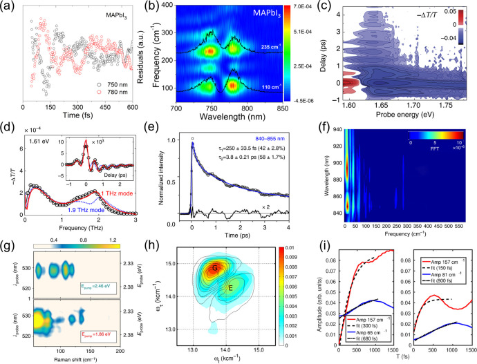 Figure 24