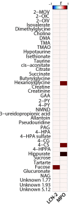 Fig 7