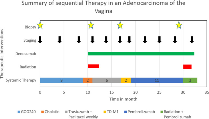 Figure 3