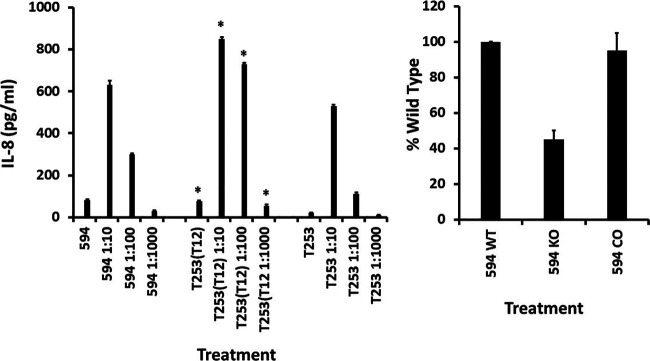 FIG 2