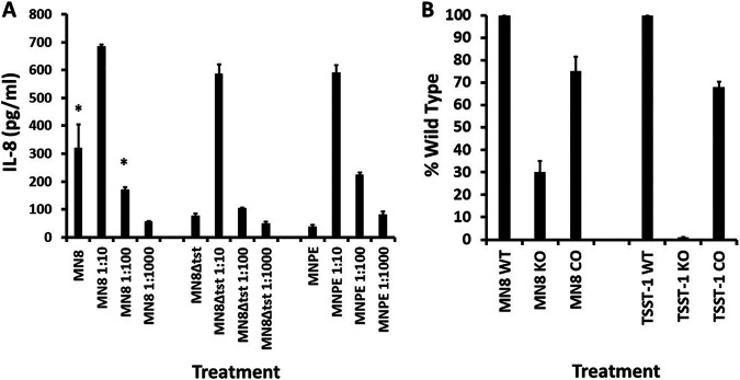 FIG 1