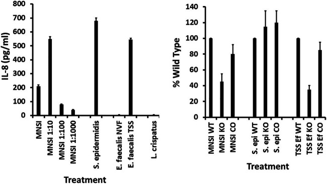 FIG 3