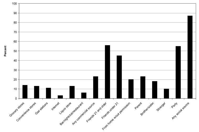 Figure1