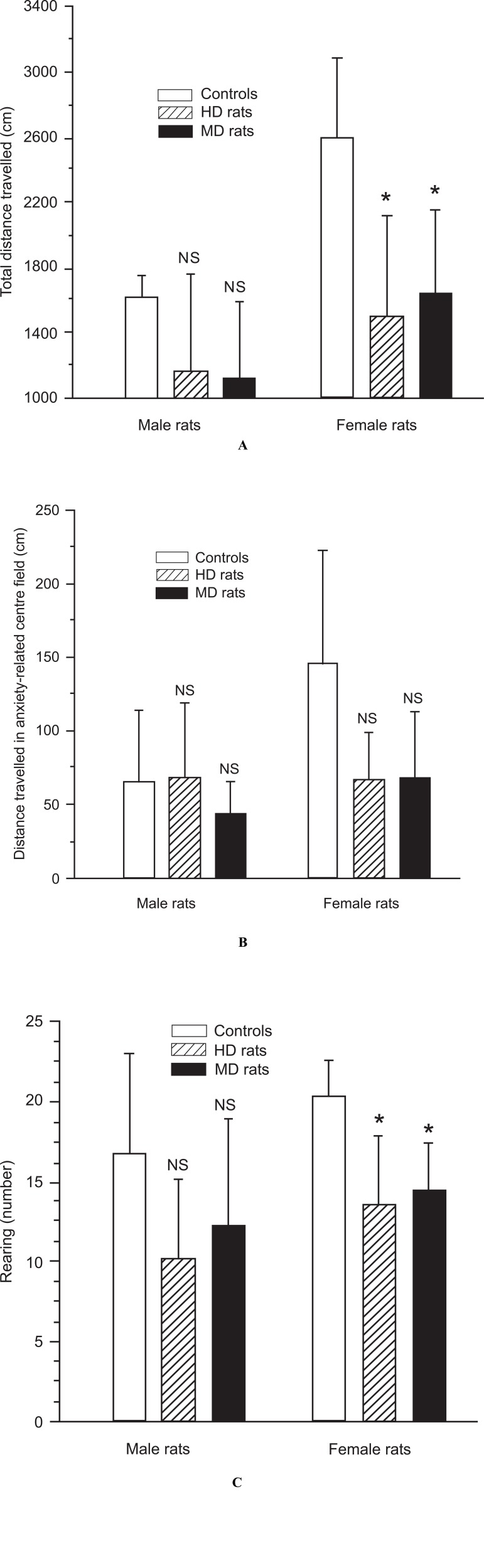 Fig. (3)