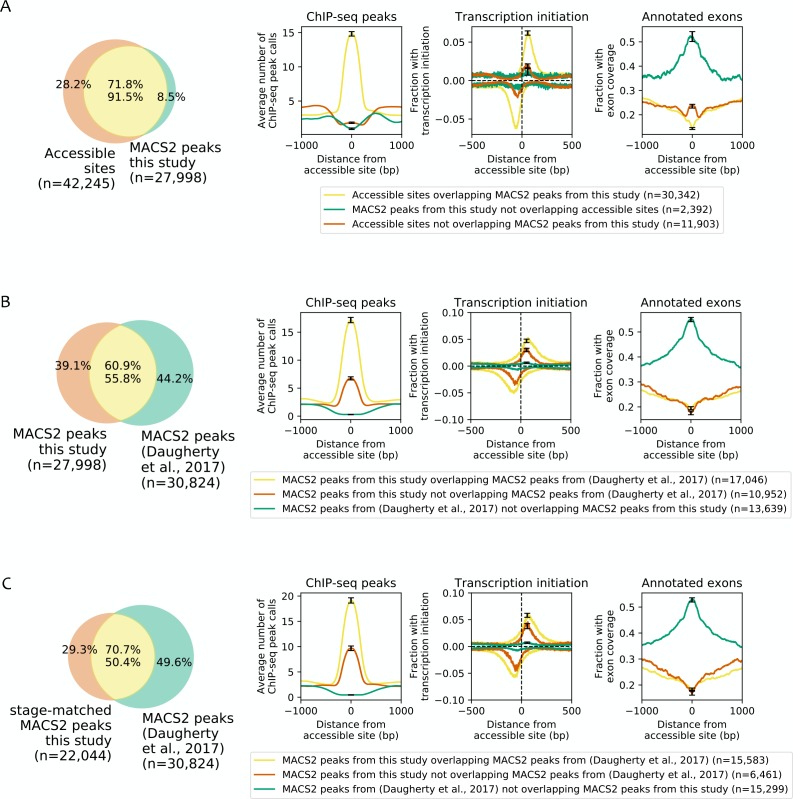 Figure 2—figure supplement 2.